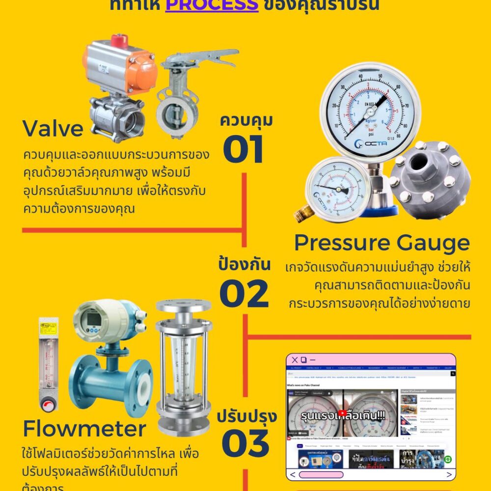 3 อุปกรณ์ทรงพลัง วาล์วน้ำ เกจวัดแรงดัน flowmeter revise