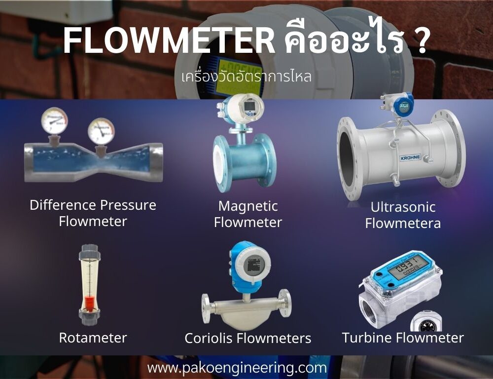 FLOWMETER คืออะไร โฟลว์มิเตอร์ rotameter