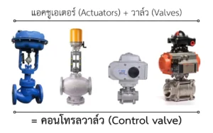 actuator with valve we call control valve