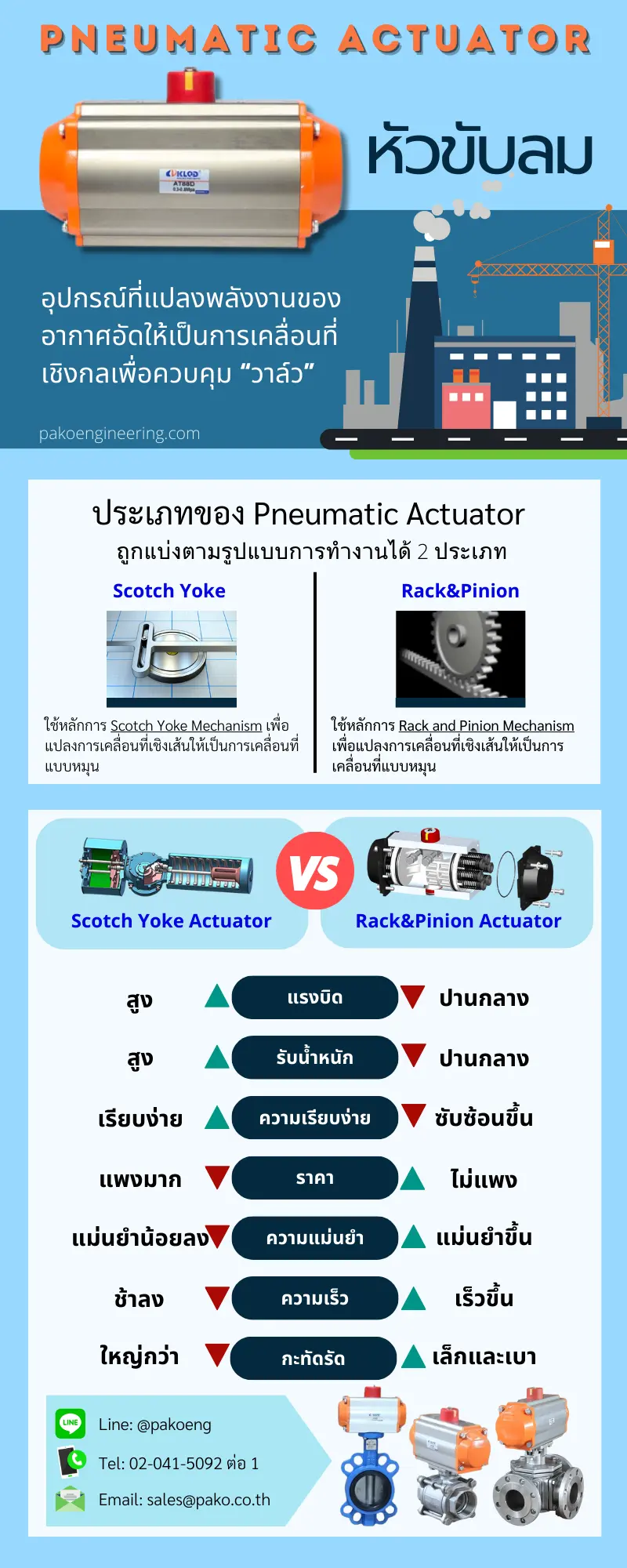infographic pneumatic actuator