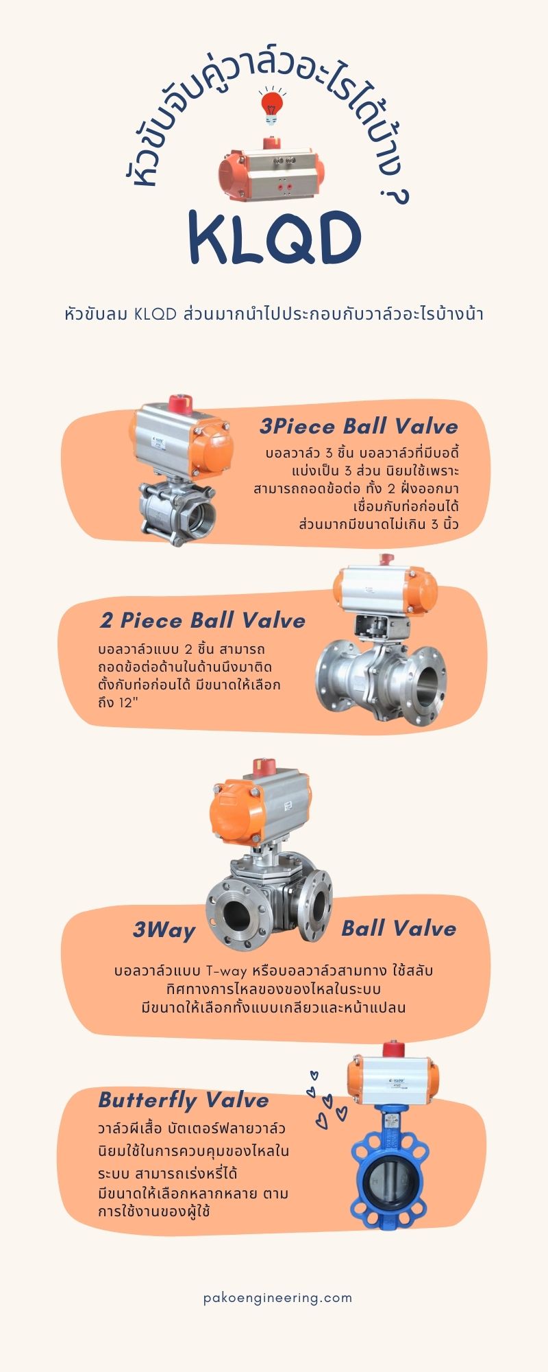 pneumatic actuator control valve คอนโทรลวาล์ว ใช้กับวาล์วอะไร