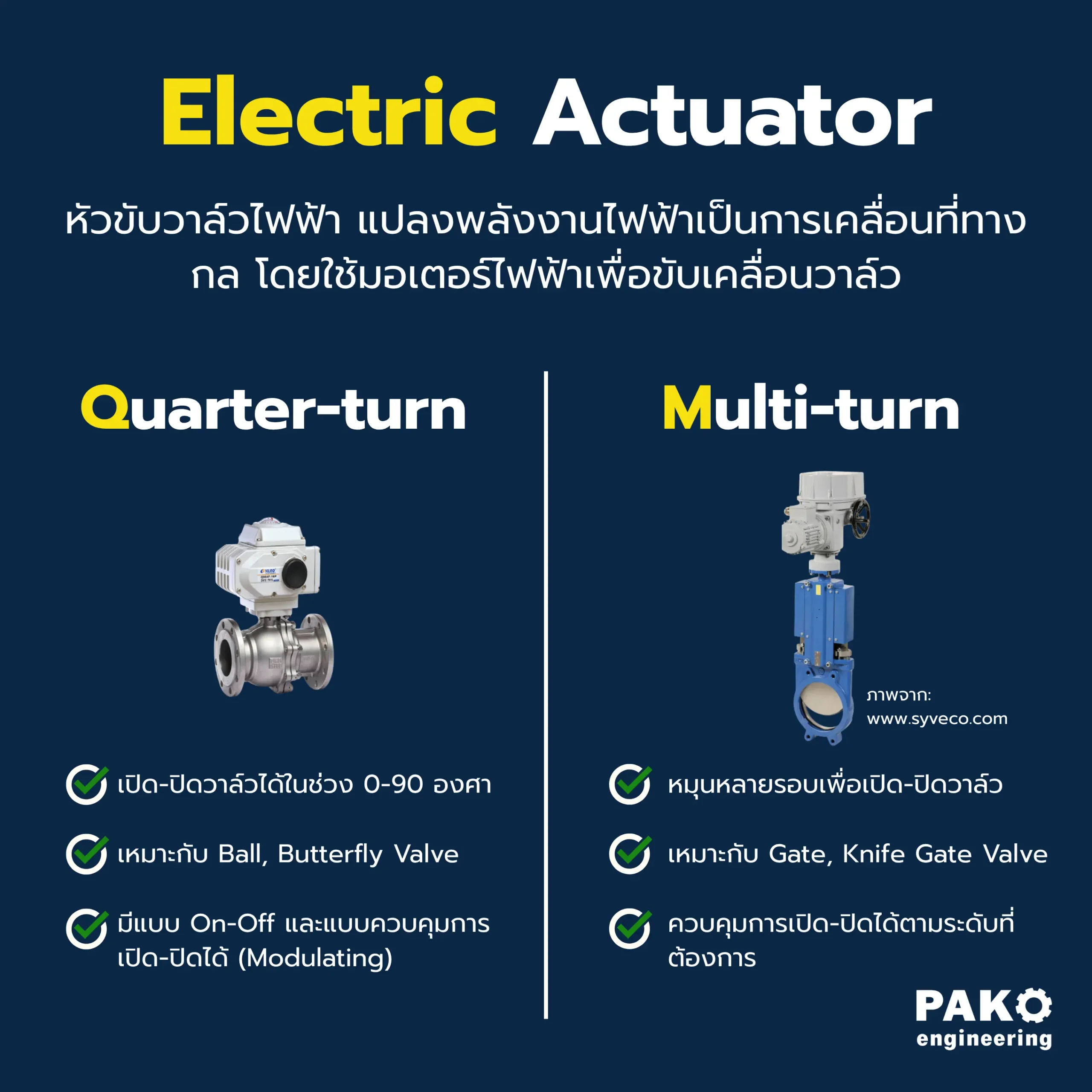 quater turn vs multi turn electric actuator quater turn vs multi turn electric actuator