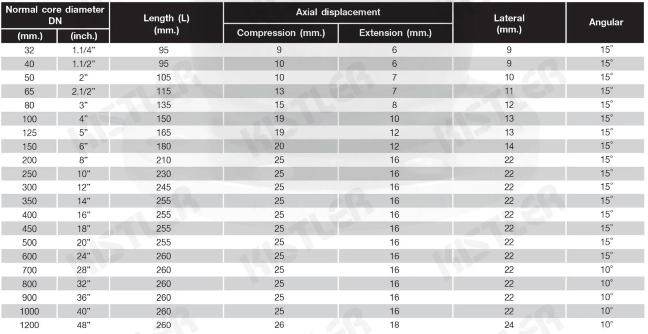 table of main parameter for ks kistler rubber flexible expansion joint