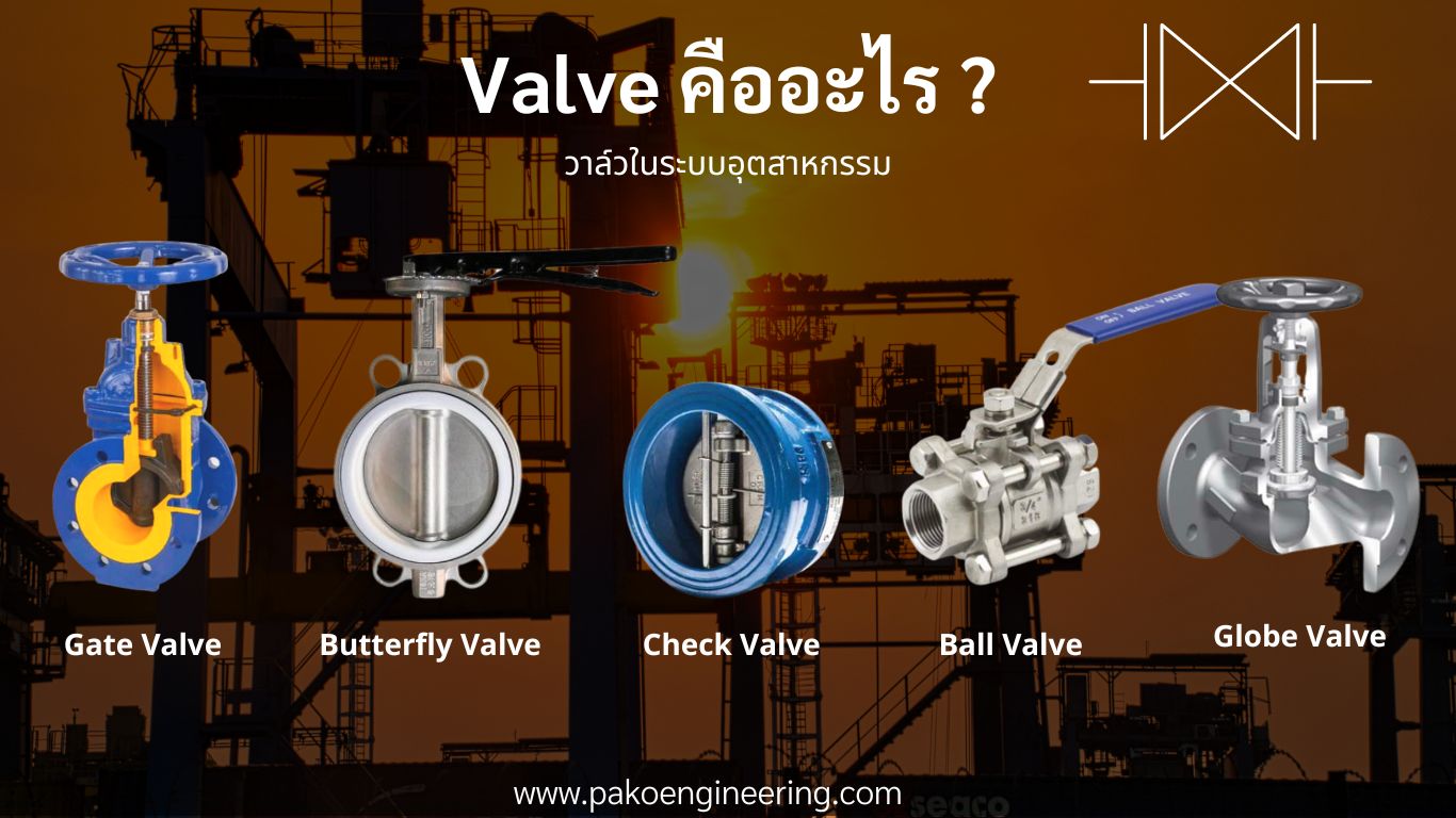 valve คืออะไร ball valve butterfly valve gate valve globe valve