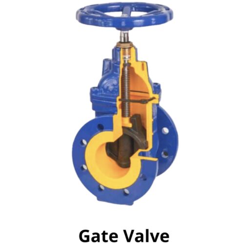 valve คืออะไร gate valve