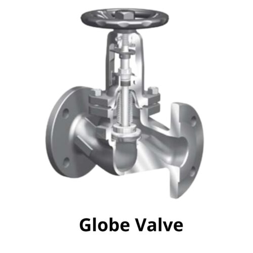 valve คืออะไร globe valve